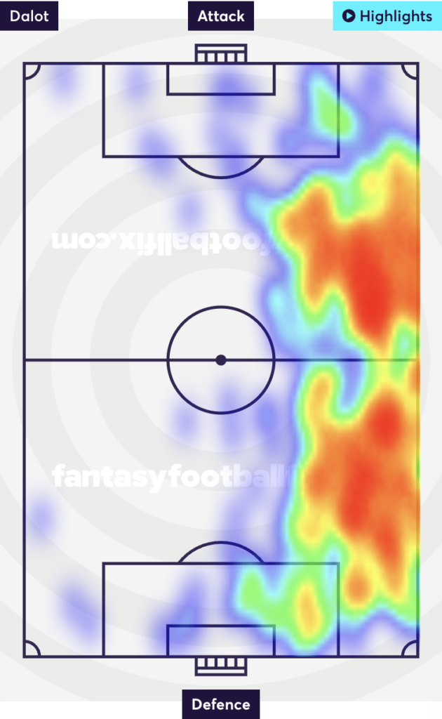 Dalot | Heat Map