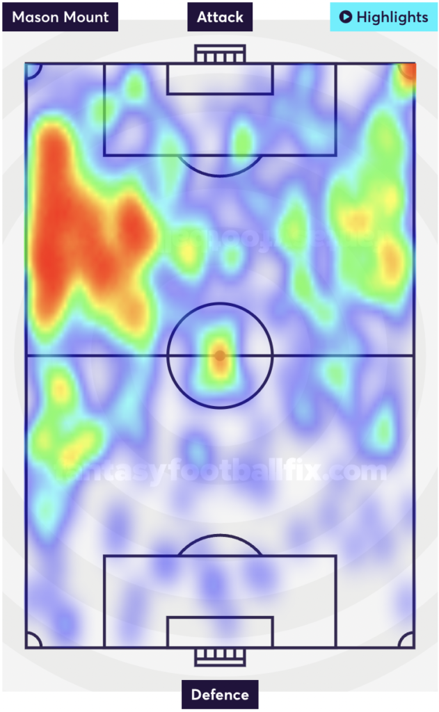 FPL GW14 Tips | Heat Map