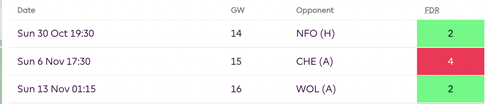 FPL GW14 Tips | Fixtures