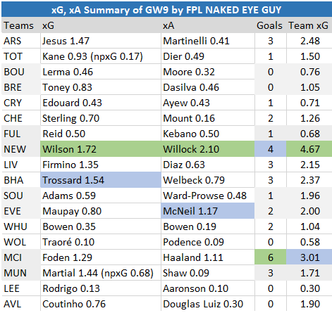 FPL GW9 Review