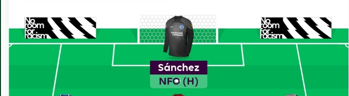 FPL GW12 Scout Picks- Goalkeeper