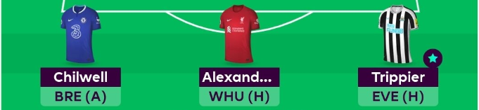 FPL GW12 Scout Picks- Defenders