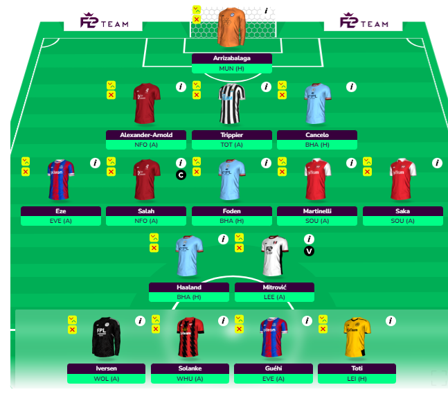 FPL GW13 Wildcard Draft 3