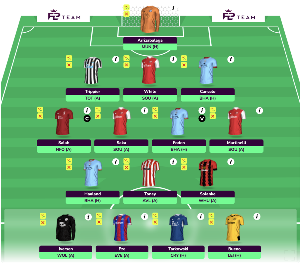 FPL GW13 Wildcard Draft 4