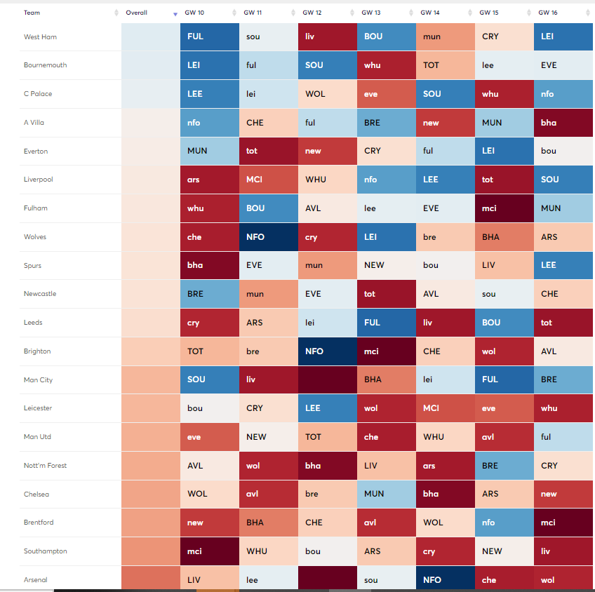 FPL GW10 Fixture ticker