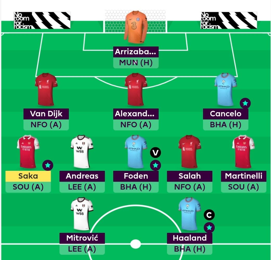 FPL GW13 Scout Picks Team