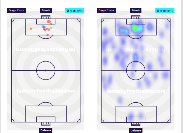 Diego Costa shot map and touch map 