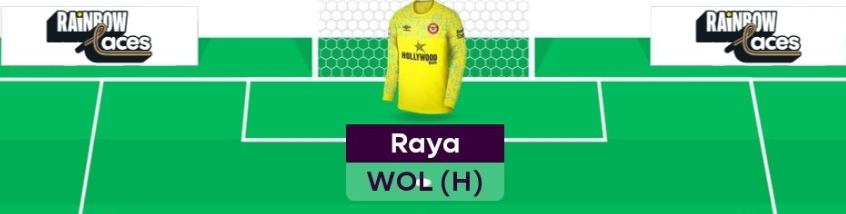 FPL GW14 Scout Picks- Goalkeeper