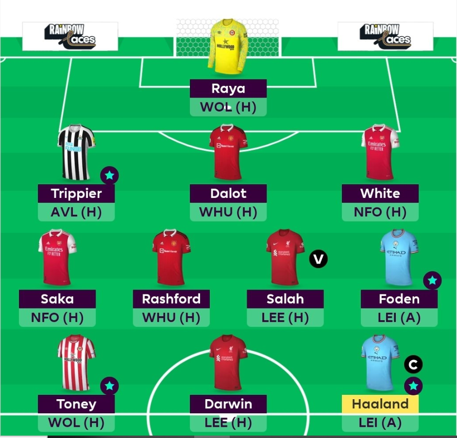 Full FPL GW14 Scout Picks Team