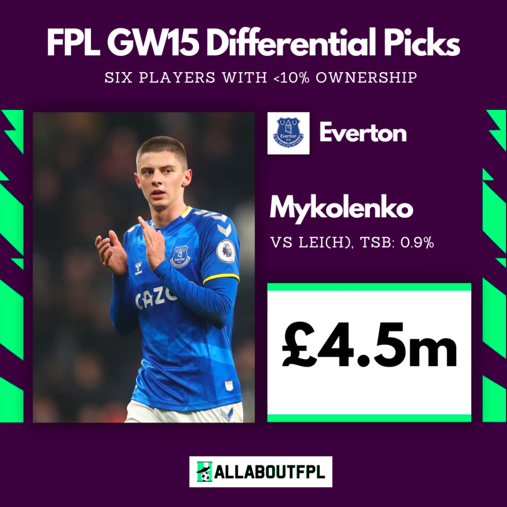 FPL Gameweek 15 Differential Picks ~ Vitalii Mykolenko