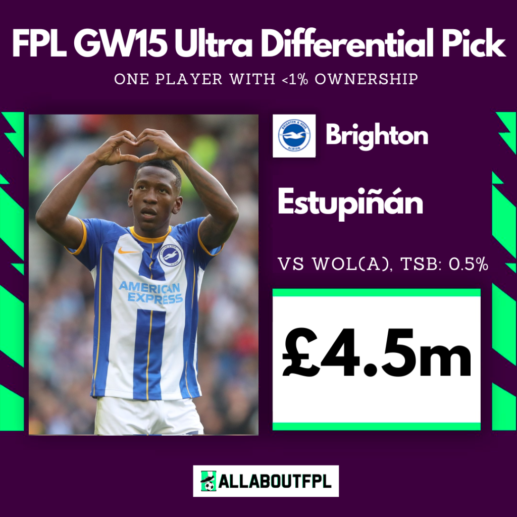 FPL Gameweek 15 Ultra Differential Pick ~ Pervis Estupiñán