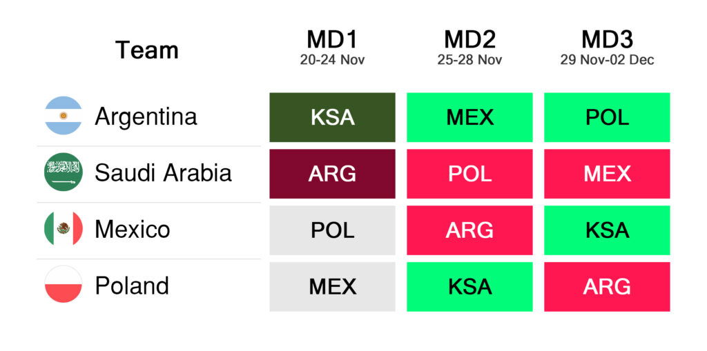 Group C- World Cup Fantasy FDR
