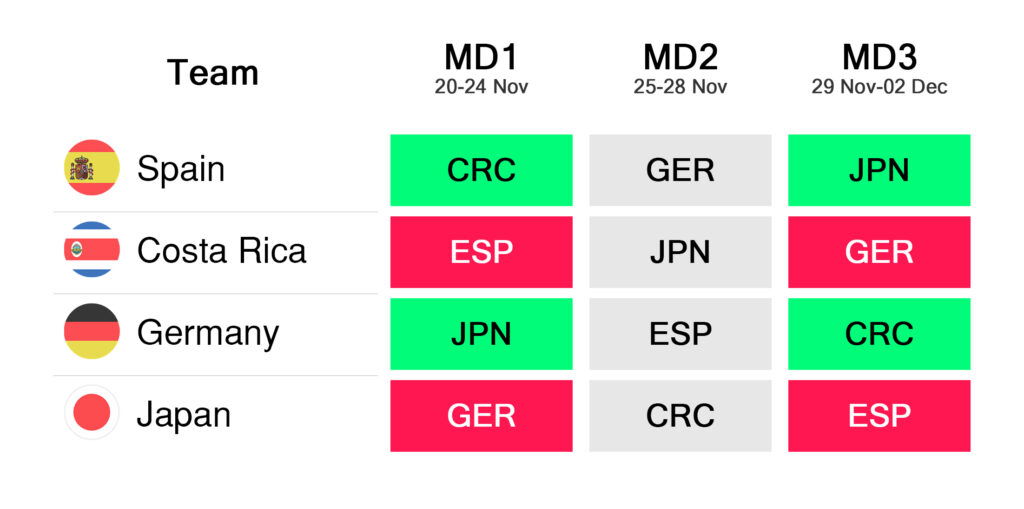 Group E - World Cup Fantasy FDR