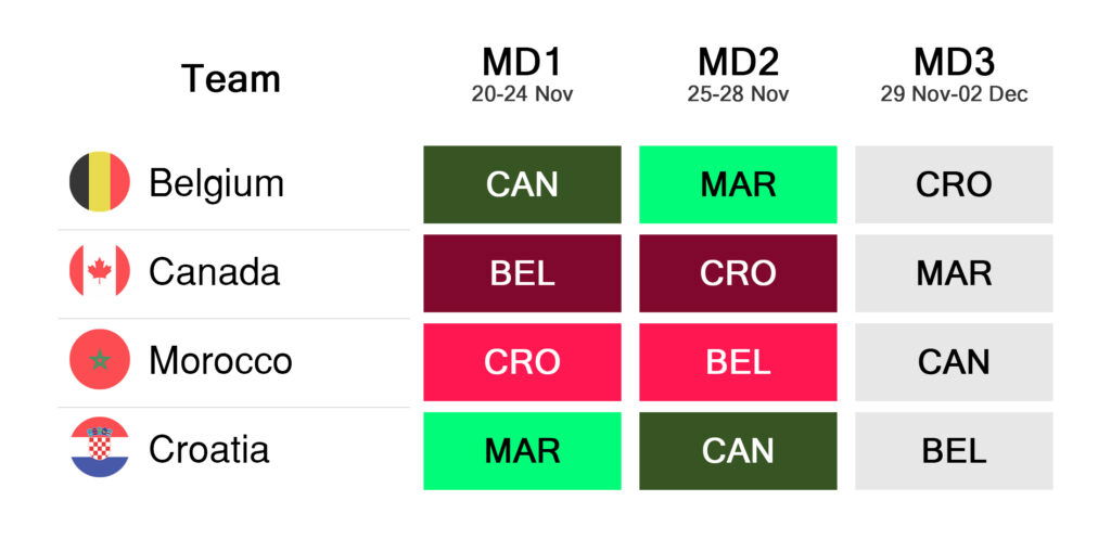 Group F - World Cup Fantasy FDR