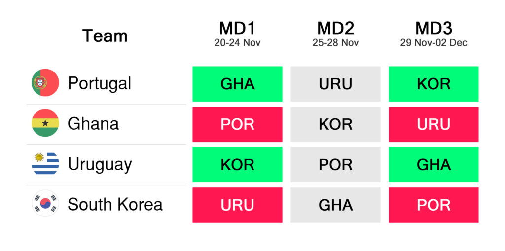 Group H - World Cup Fantasy FDR
