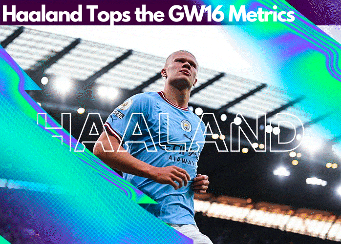 Haaland tops the GW16 metrics with a CRF of 5 making him the best FPL Gameweek 16 captaincy choice