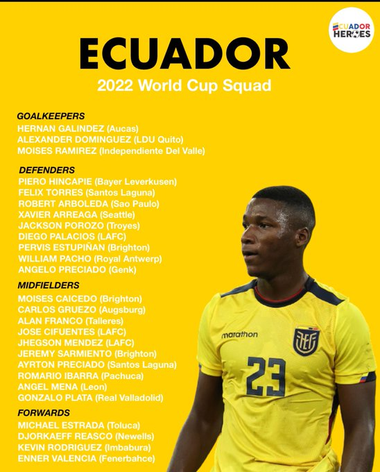 Ecuador 2022 FIFA World Cup Official 26 Man Squad 
