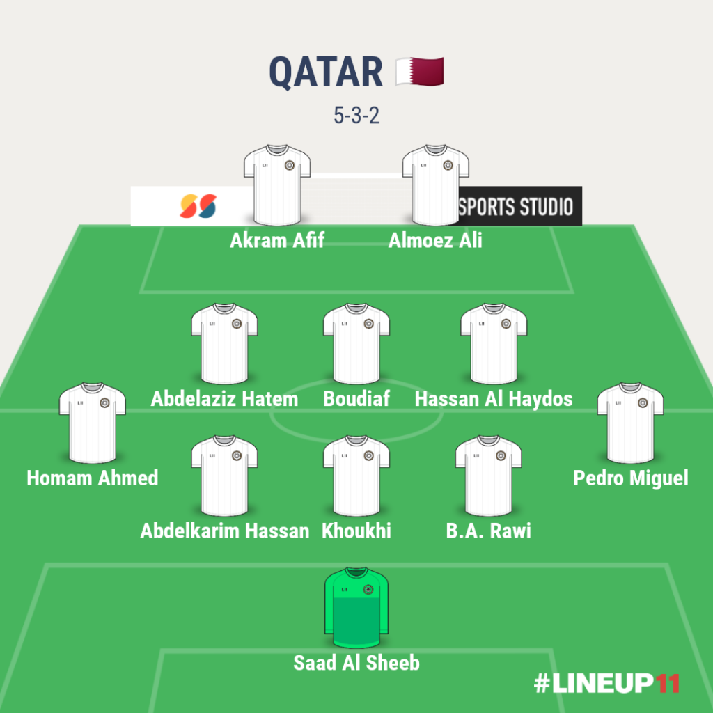 Qatar PREDICTED STARTING XI 2022 FIFA World Cup 