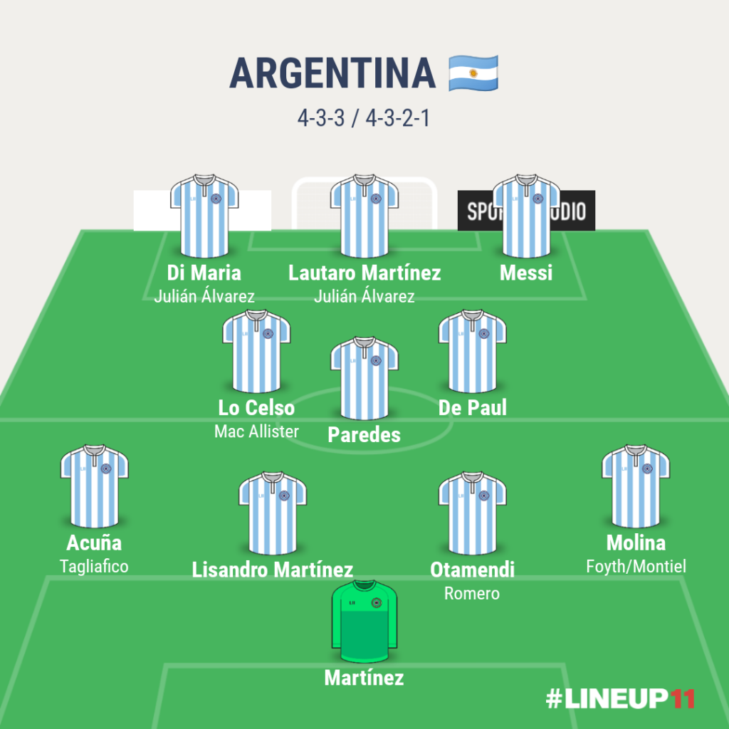 Argentina PREDICTED STARTING XI 2022 FIFA World Cup