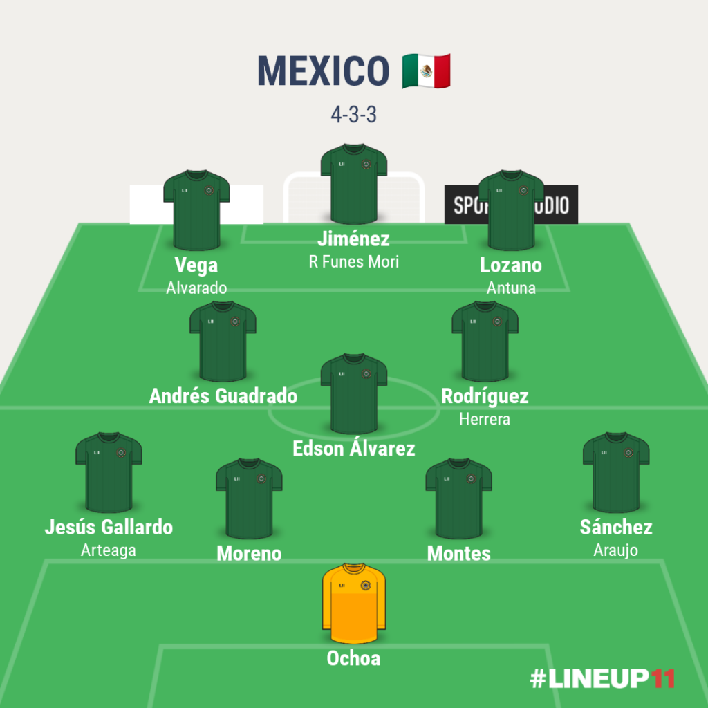 Mexico PREDICTED STARTING XI 2022 FIFA World Cup
