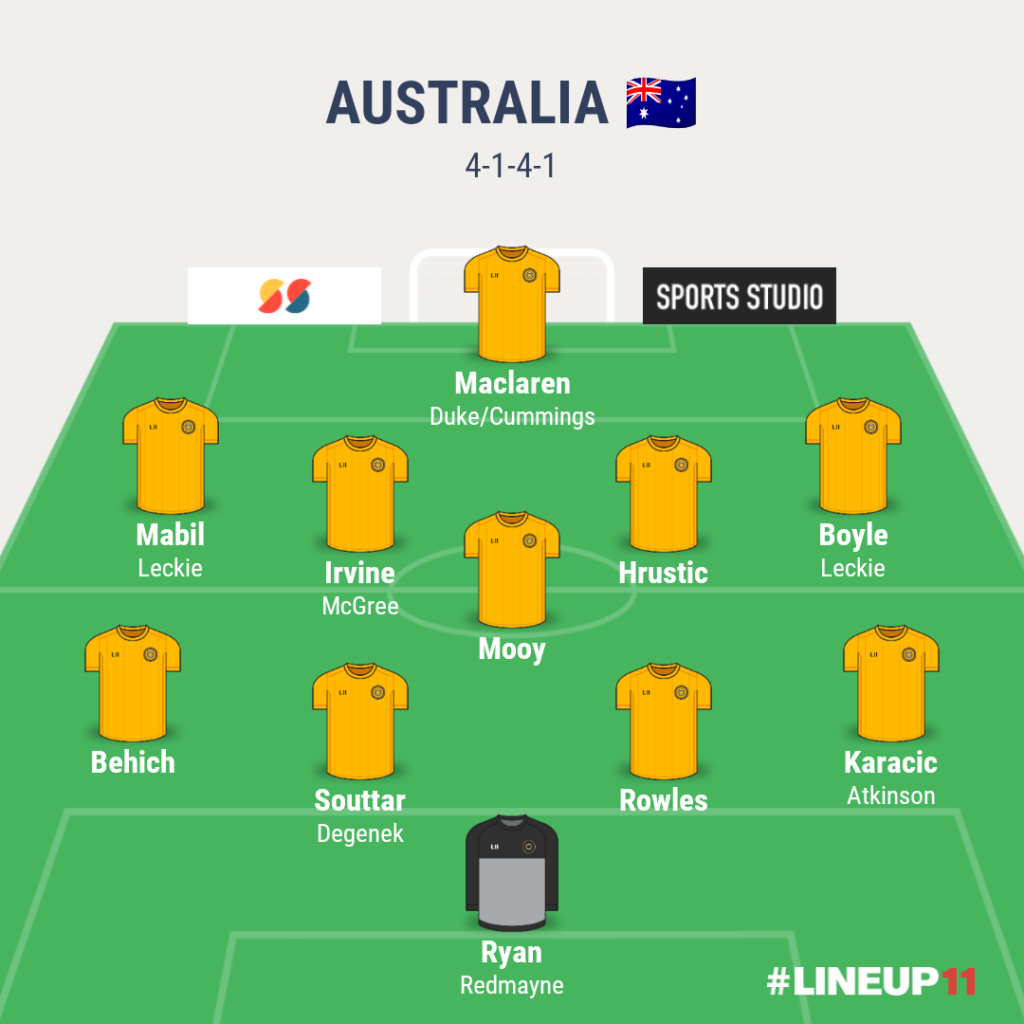 Australia PREDICTED STARTING XI 2022 FIFA World Cup