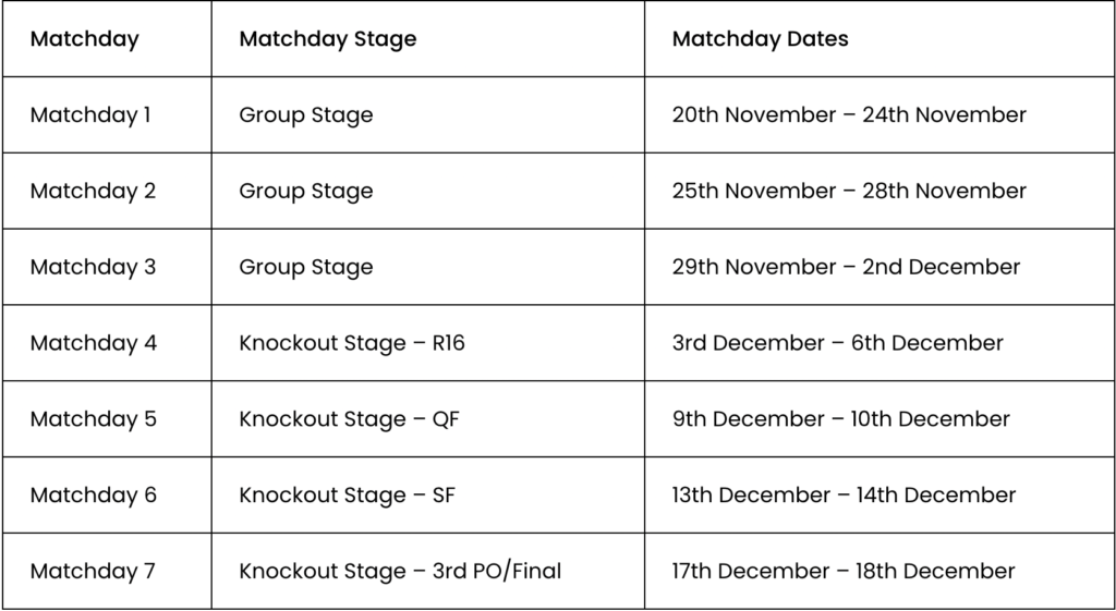 Matchdays in World Cup Fantasy