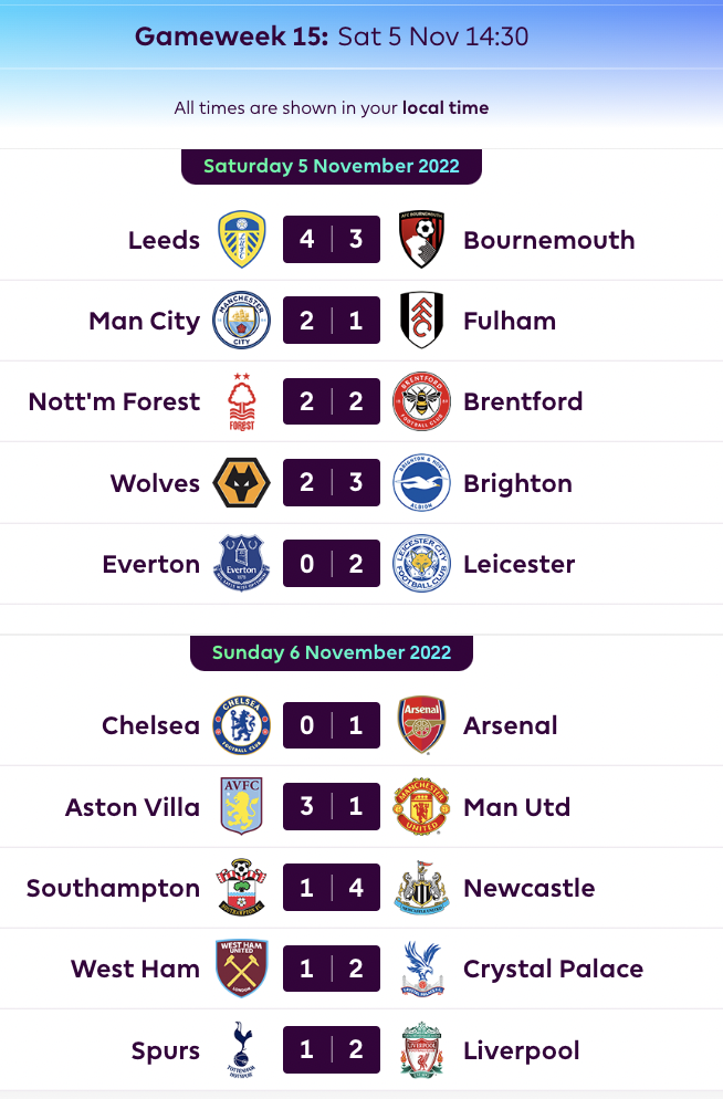 FPL GW15 Stats Review- Key Stats