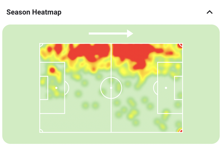 Sosa heatmap in the Bundesliga this season