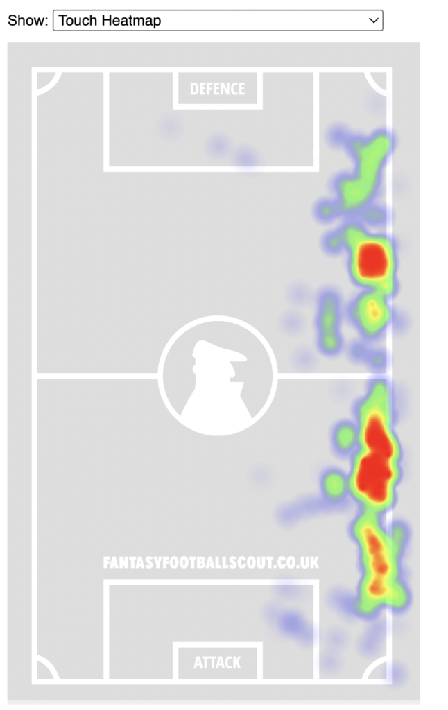 Raum heatmap from the 2022 WC