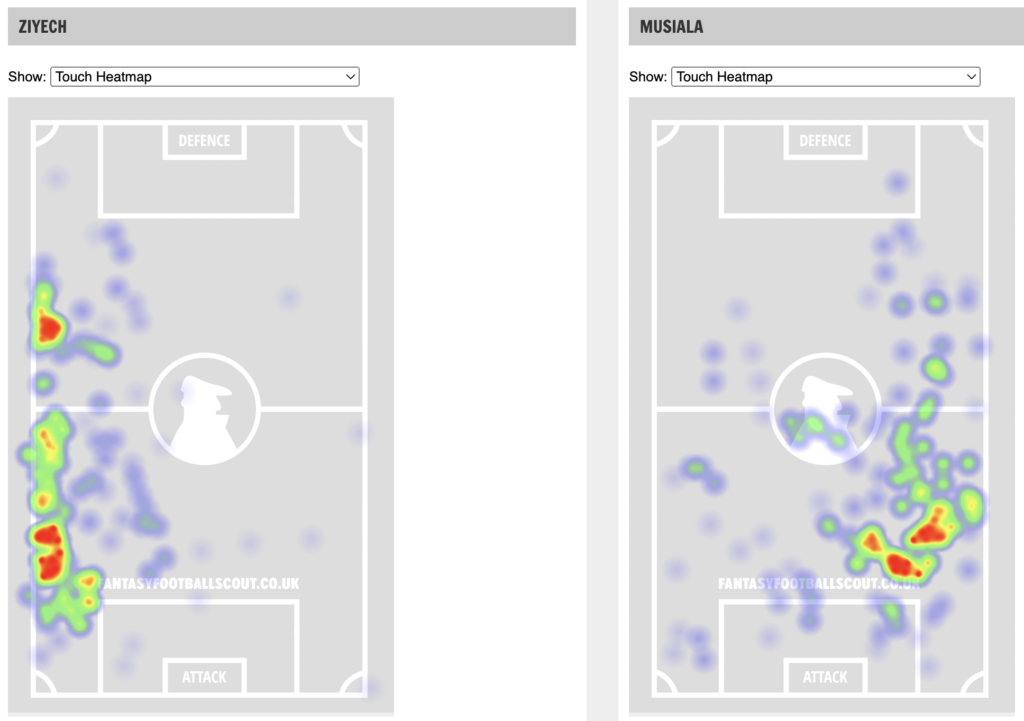 Ziyech and Musiala heatmap from the WC 