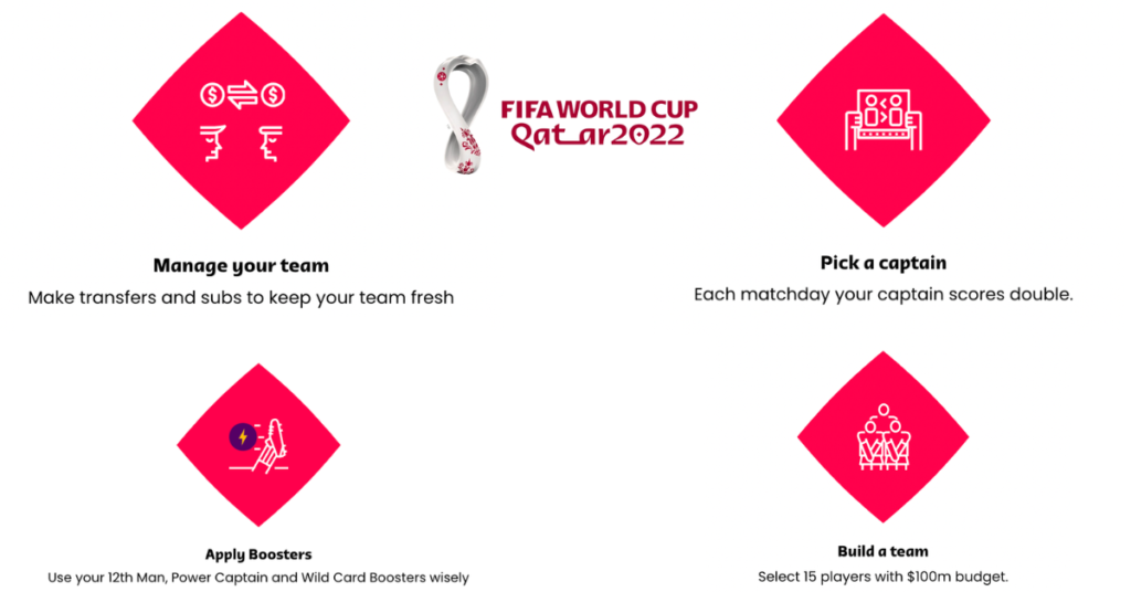 2022 FIFA World Cup Fantasy Beginners Guide