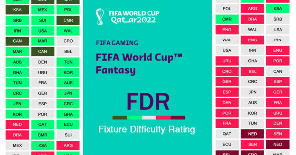 2022 World Cup Fantasy: Fixture Difficulty Rating (FDR)