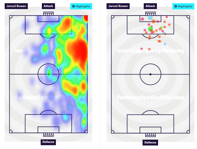 Jarrod Bowen shot map and heatmap