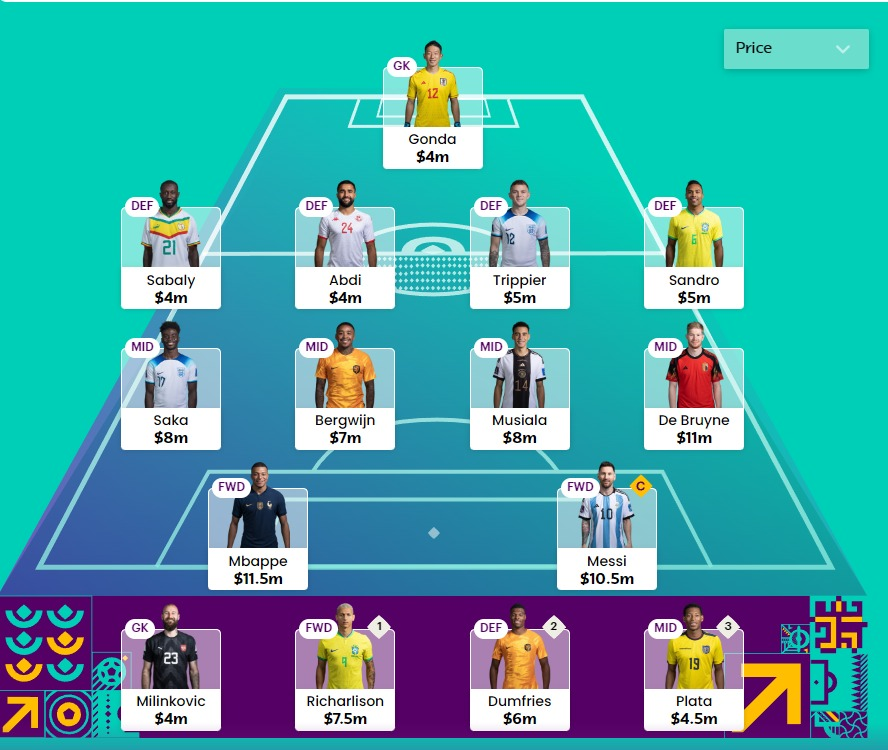 World Cup Fantasy MD2 Wildcard Draft 3
