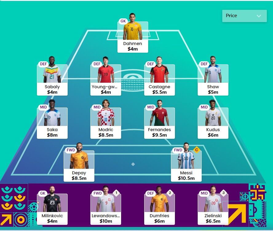 World Cup Fantasy MD2 Wildcard Draft 4