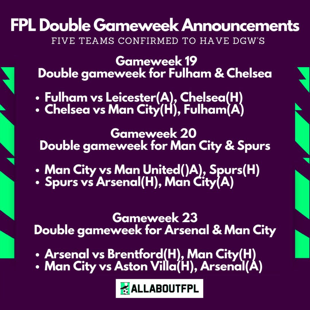 Confirmed FPL Double Gameweeks Information