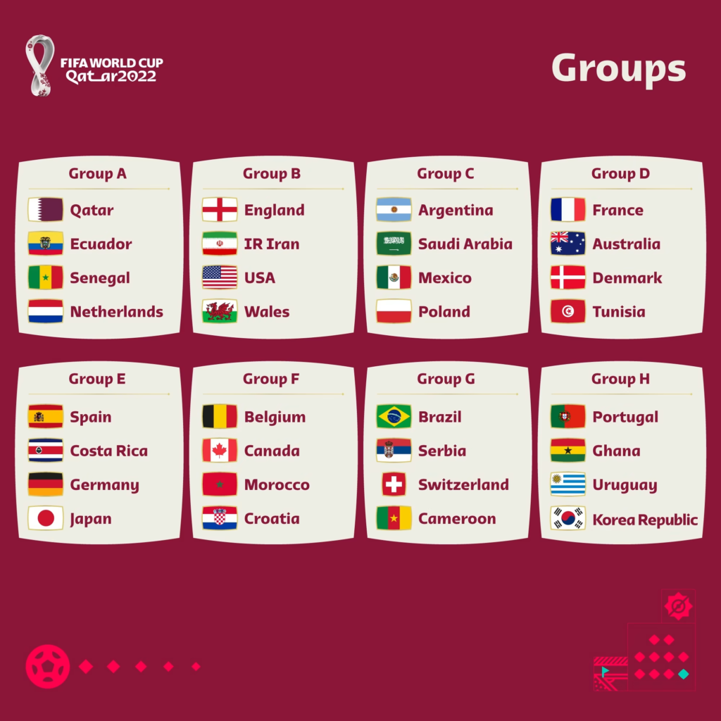 2022 FIFA World Cup Teams List
