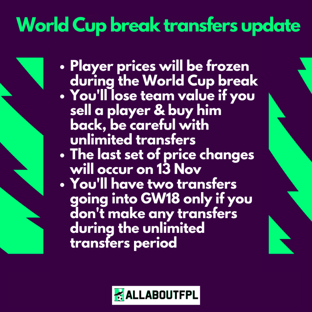 World Cup break transfers update from FPL ahead of FPL GW16