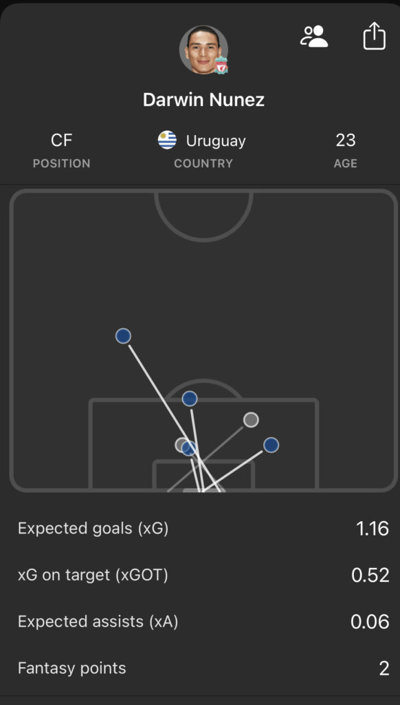Nunez vs Aston Villa 