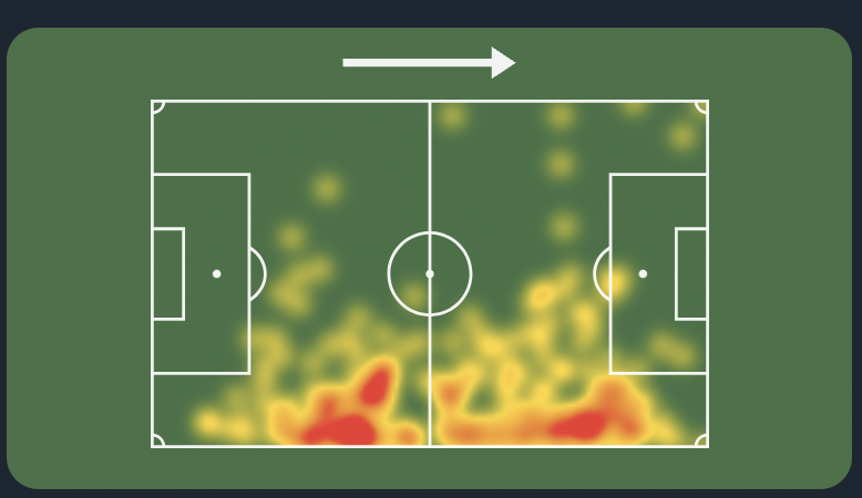 Ziyech heatmap at the world cup 