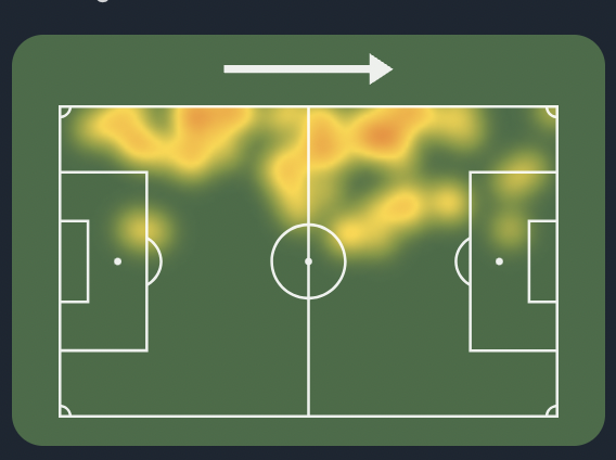 Guerreiro heatmap against Switzerland