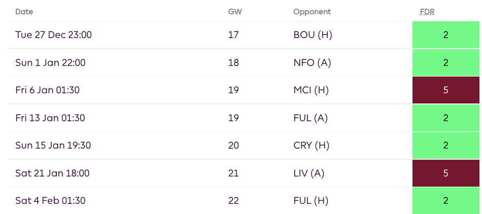 FPL Players and Teams to Target from FPL Gameweek 17- Chelsea
