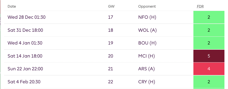 FPL Players and Teams to Target from FPL Gameweek 17- Manchester United