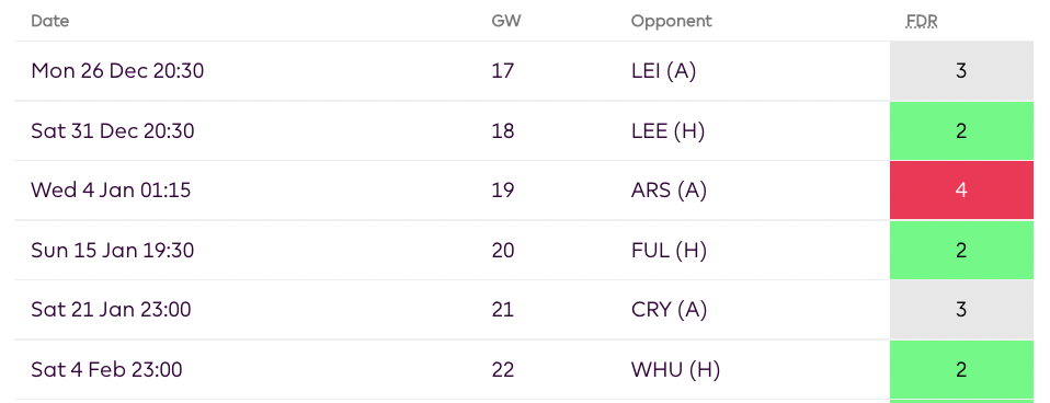 FPL Players and Teams to Target from FPL Gameweek 17- Newcastle