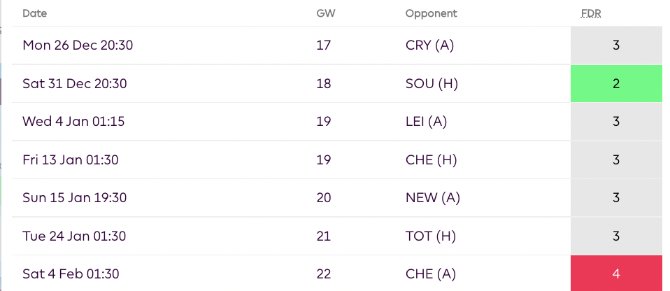 FPL Players and Teams to Target from FPL Gameweek 17- Fulham
