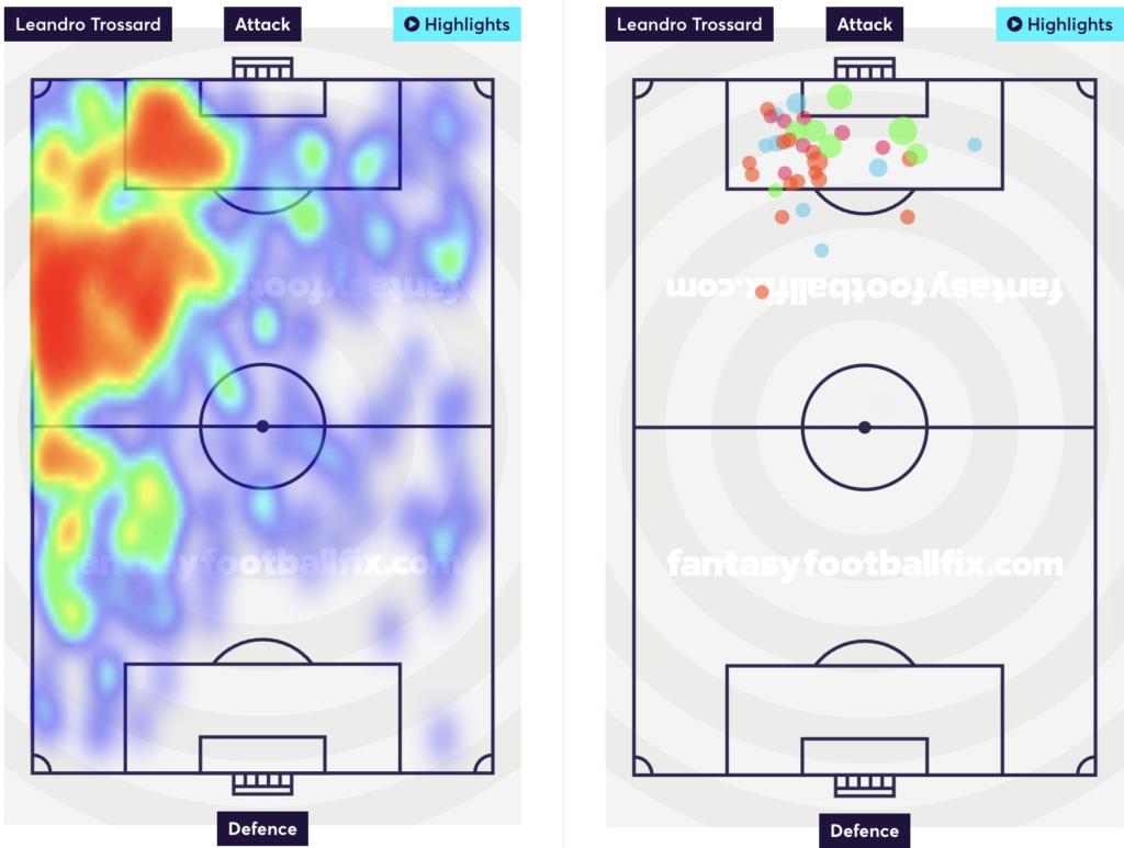 Trossard heatmap and shotmap from FPL GW17