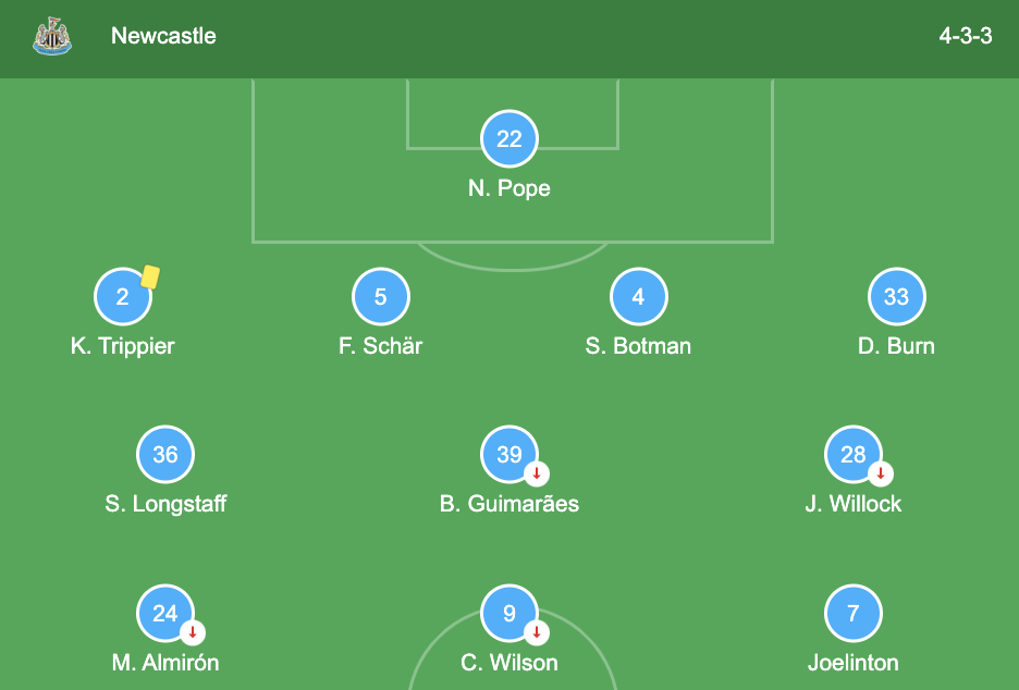 Newcastle starting 11 vs Bournemouth
