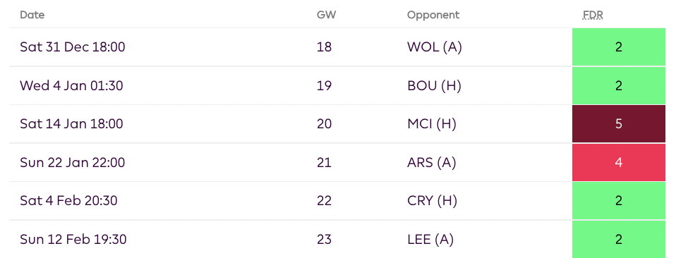 Man United Fixtures from FPL GW18