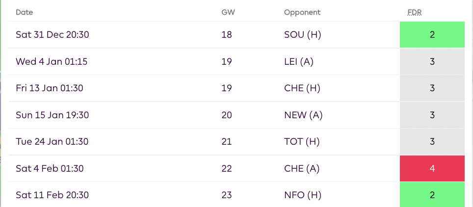 Fulham Fixtures from FPL GW18