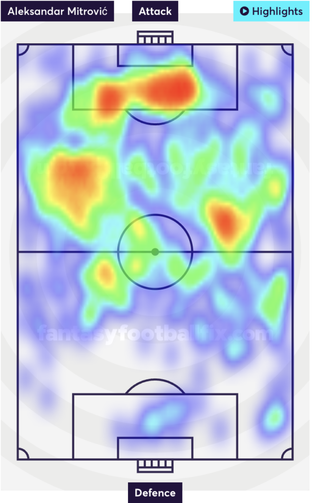 Mitrovic heatmap